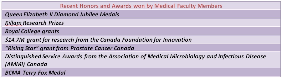 Best-Medical-Schools-in-Canada-part-1