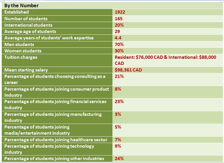 Best-MBA-Programs-in-Canada
