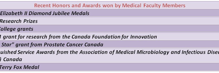 Best Medical Schools in Canada Part 1
